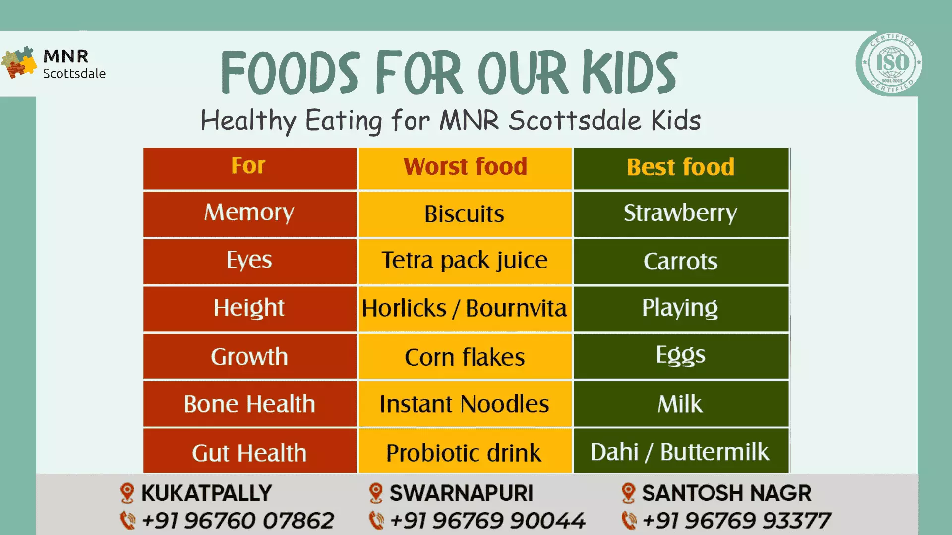 Food for Thought: The Importance of Nutrition at MNR Scottsdale